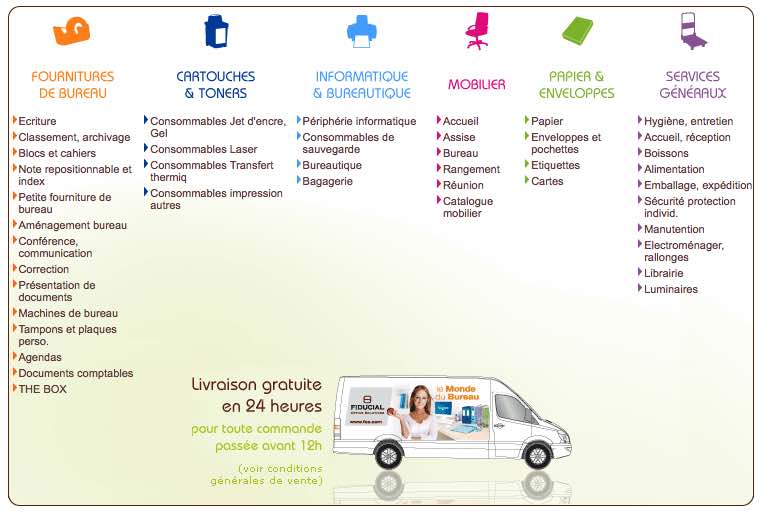 Fournitures de bureau Activ HA Negopack